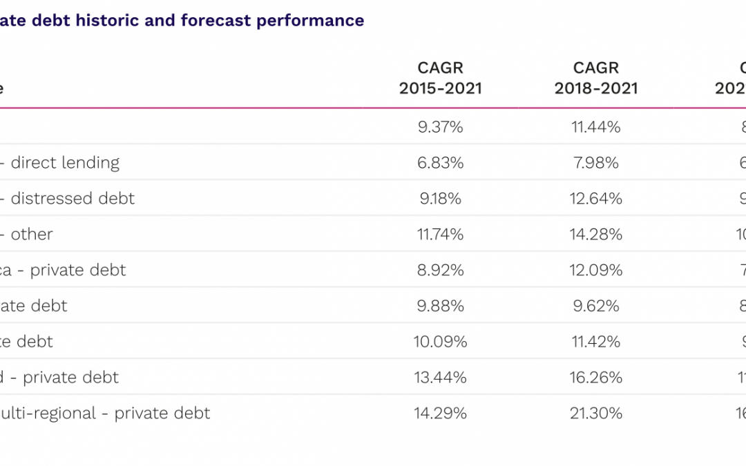 Private Debt Preqin Special Report: The Future of Alternatives in 2027