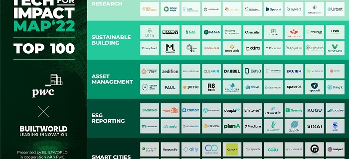 „Tech for Impact Map“ zur EXPO REAL 2022: PwC zeigt 100 führende Lösungen für ESG-Transformation der Real Asset Industrie
