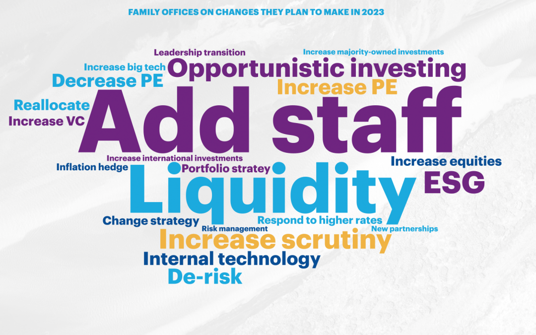 REPORT “FAMILY OFFICE DIRECT INVESTING SURVEY 2023