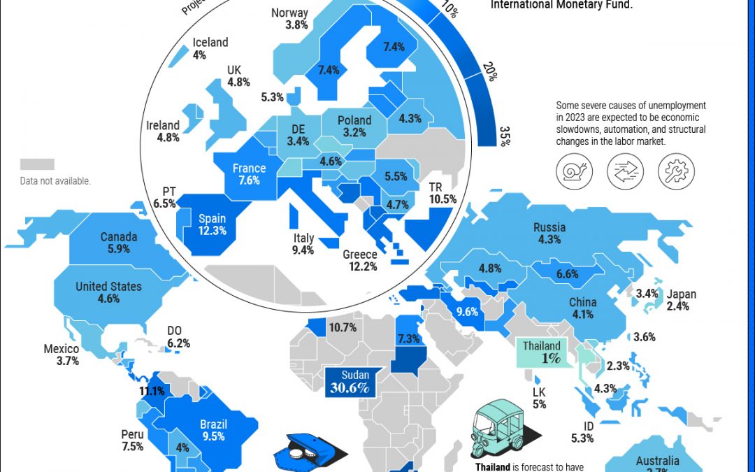 Unemployment Forecasts, by Country in 2023