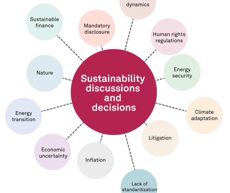 Key sustainability trends that will drive decision-making in 2023