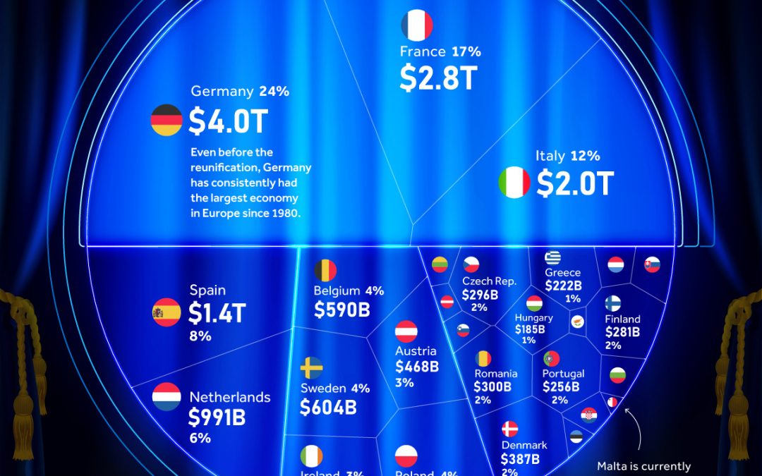 The $16 Trillion European Union Economy