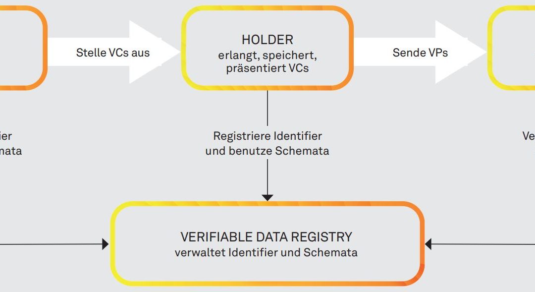 European Blockchain – Status und Ausblick