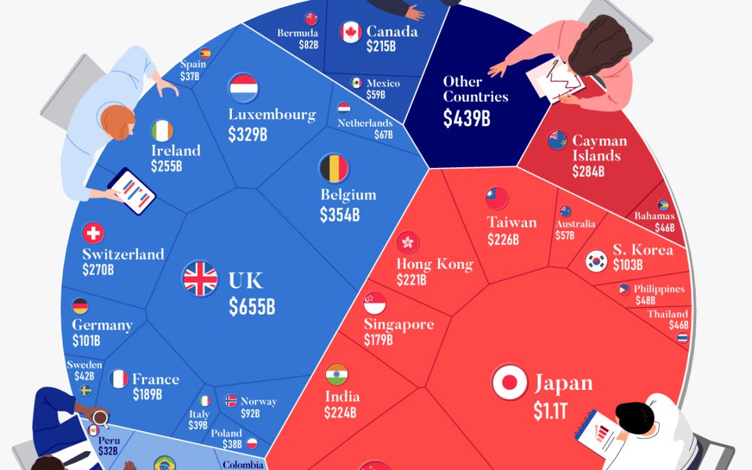 Which Countries Hold the Most U.S. Debt?