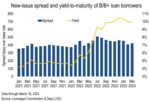 Mezzanine debt re-emerges as senior lenders turn more cautious
