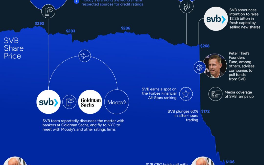 The Shocking Collapse of Silicon Valley Bank