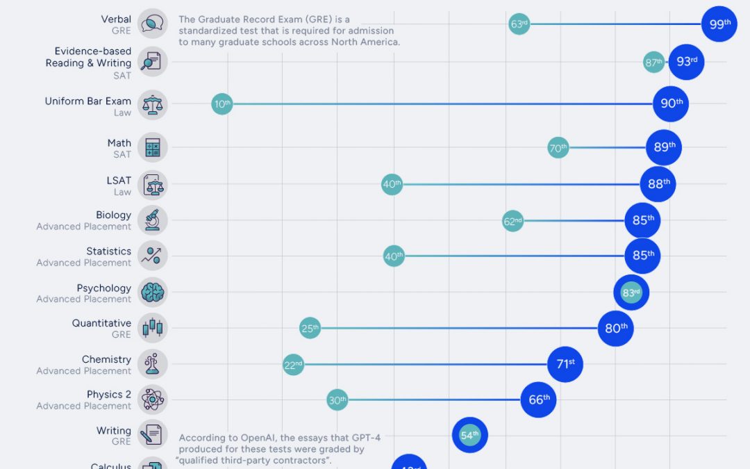TECHNOLOGYHow Smart is ChatGPT?