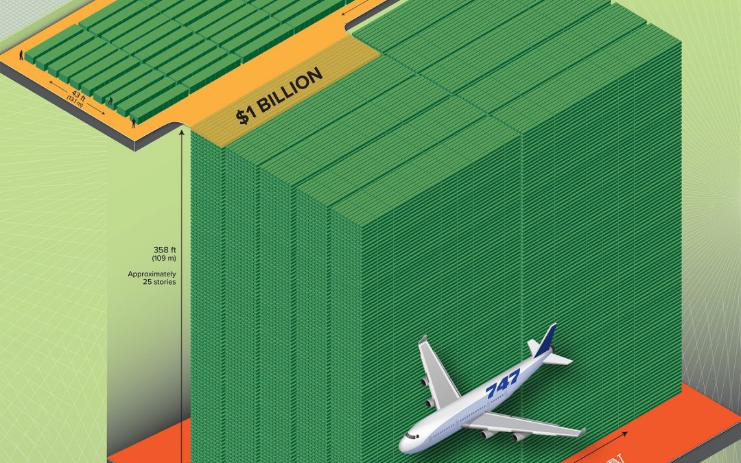 U.S. Debt: Visualizing the $31.4 Trillion Owed in 2023