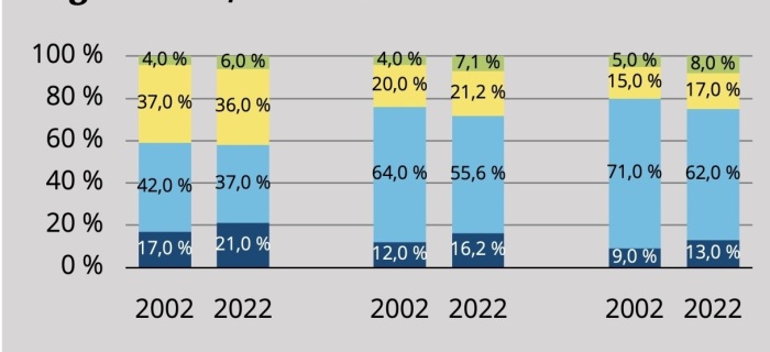 US Multifamily Monitor zeigt aktuelle Daten zum Wohnungsmarkt in den USA