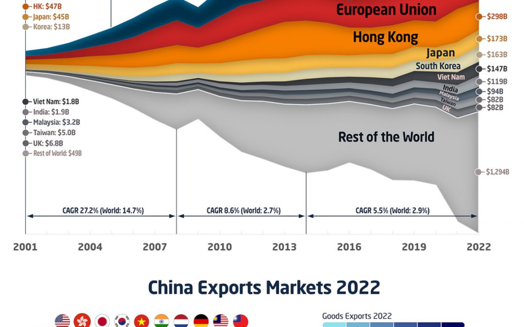 CHINACharting and Mapping China’s Exports Since 2001