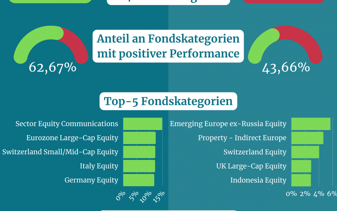 Assetklassen-Monitor: April 2023