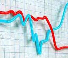 Globales Anlegervertrauen steigt im April weiter