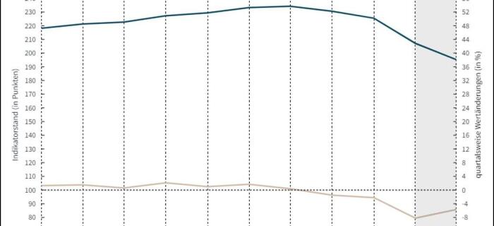 Victor Prime Office sinkt das vierte Quartal in Folge