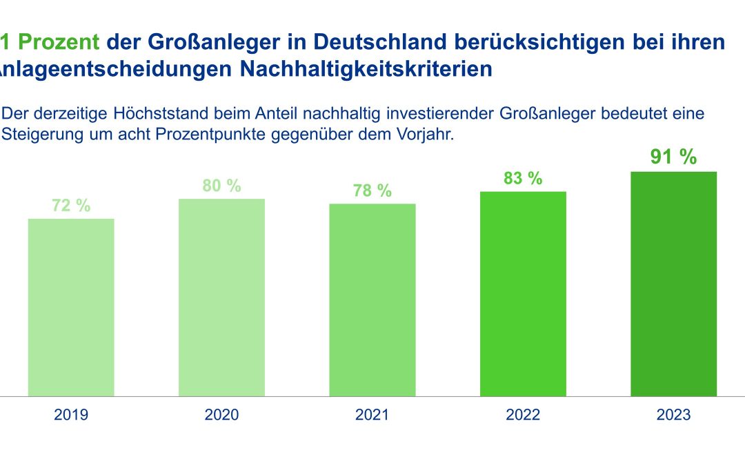 Großanleger setzen auch in Krisenzeiten auf Nachhaltigkeit