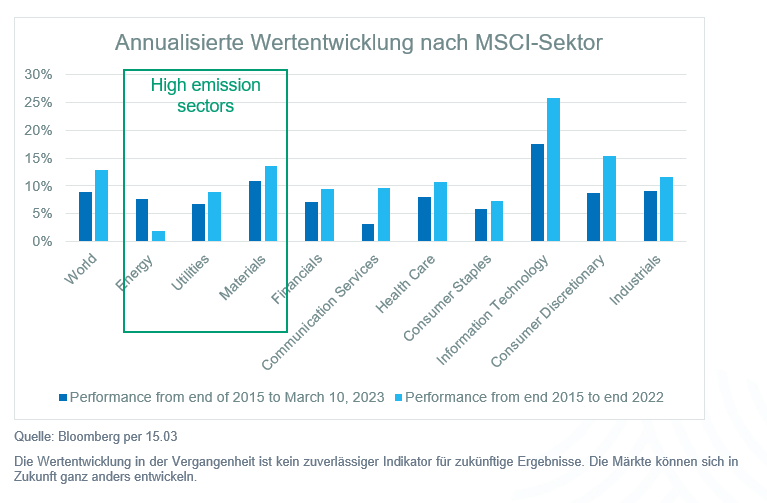 Klimarisiken: Wie können wir die finanziellen Auswirkungen messen?