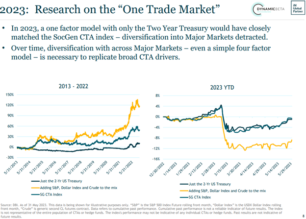 Andrew Beer: 2023 Is the Year of the One Trade Market