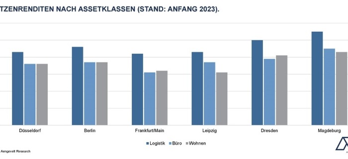 Strukturveränderungen und neue Chancen am Markt für Logistikimmobilien.
