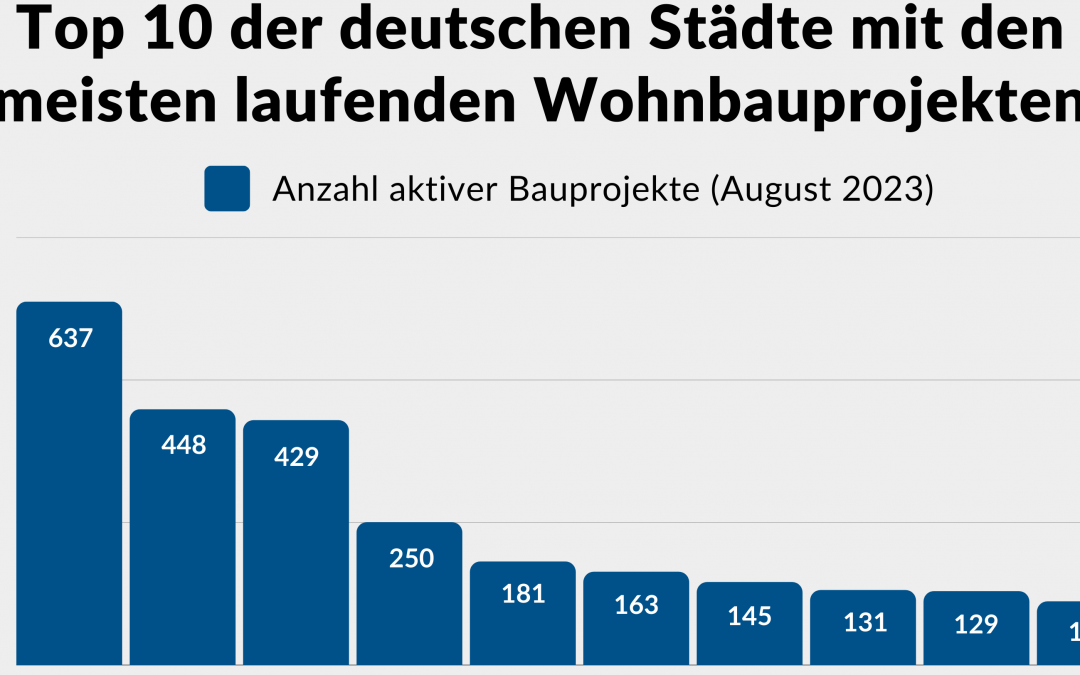 Aktuelle Wohnbauprojekte: Wo wird in Deutschland noch gebaut?