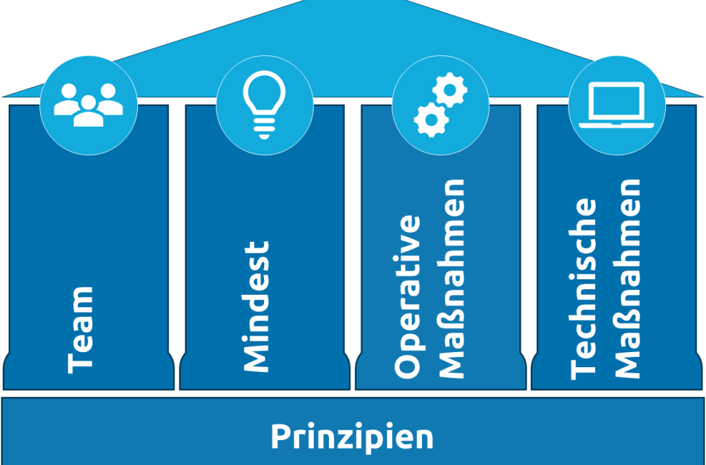 DATENETHIK ALS INTEGRALER TEIL DER ESG-BERICHTERSTATTUNG