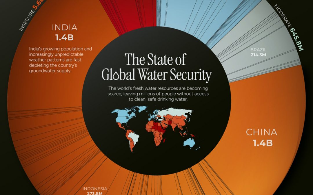 Visualizing the Global Population by Water Security Levels