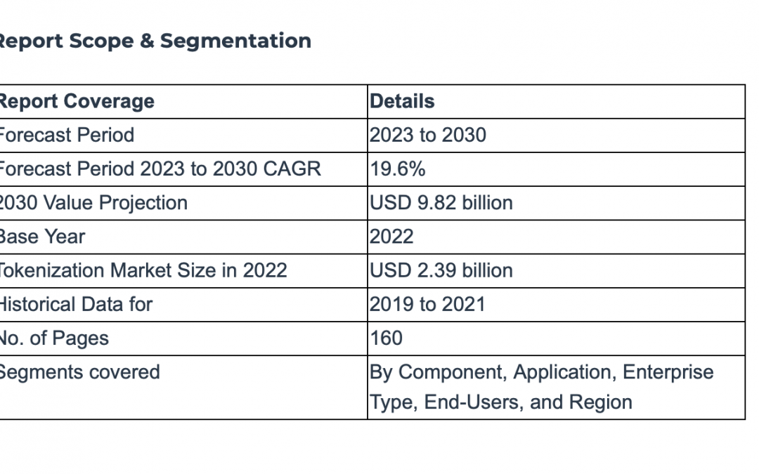 Tokenization Market Size to Surpass USD 9.82 Billion by 2030, exhibiting a CAGR of 19.6%