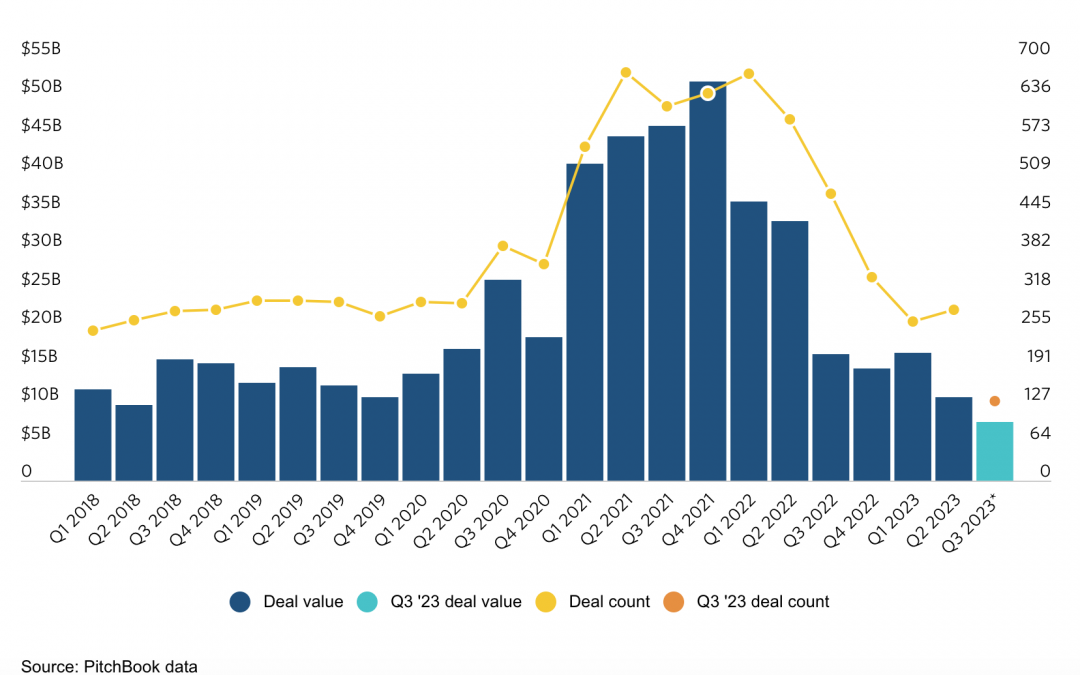 WEEKEND ANALYSIS:  Crossover investors dip their toes back into venture with pre-IPO secondaries