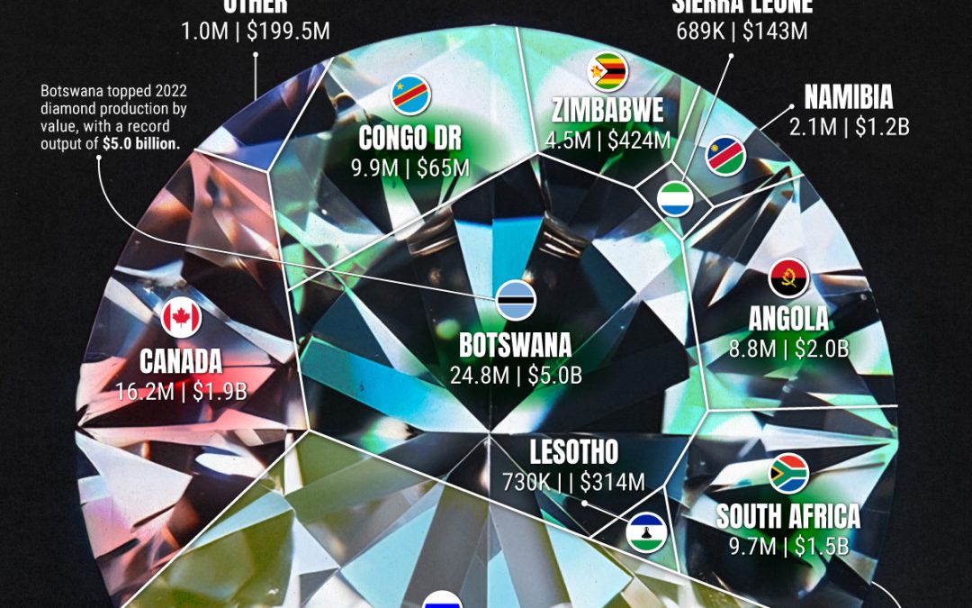 Ranked: The World’s Top Diamond Mining Countries, by Carats and Value