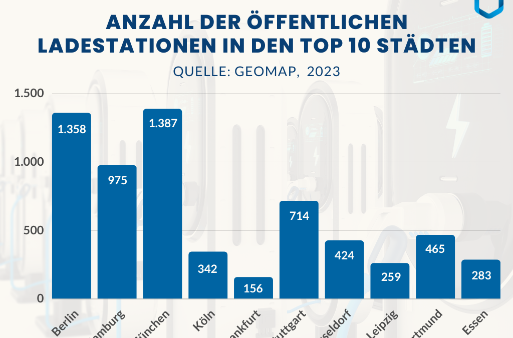 E-Mobilität: Wo gibt es die meisten E-Ladepunkte in Deutschland?