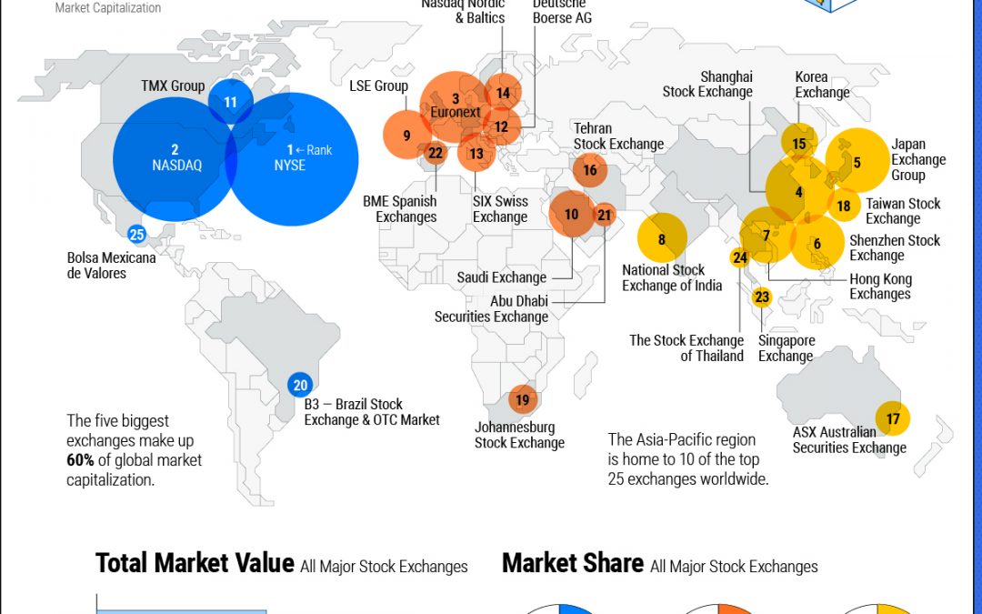 Mapped: The Largest Stock Exchanges in the World
