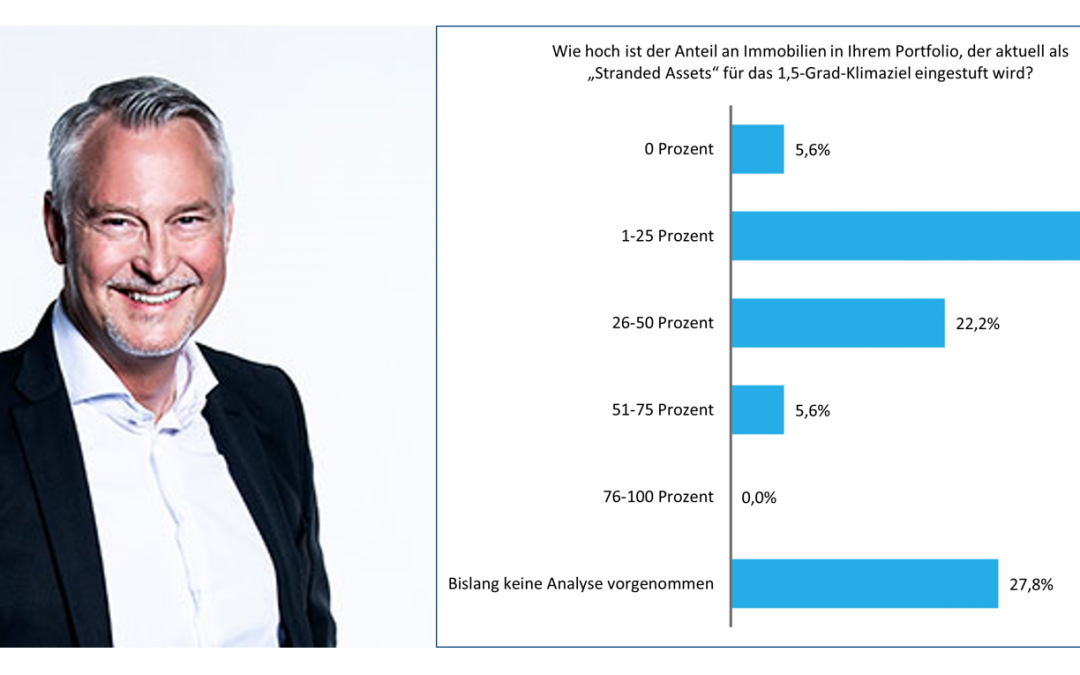 Wie viel Sprengstoff haben Institutionelle in ihren Immobilienportfolios?