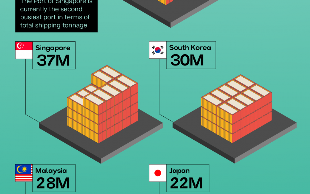 Visualized: Seaport Trade Traffic by Country