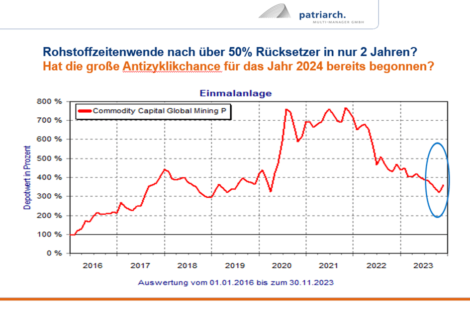 Interview – Rohstoffe eine Riesenchance für Anleger?