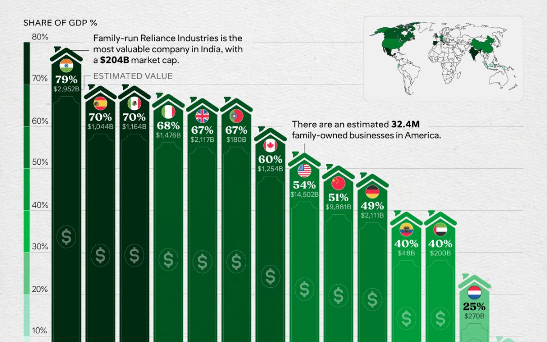 The Influence of Family-Owned Businesses, by Share of GDP