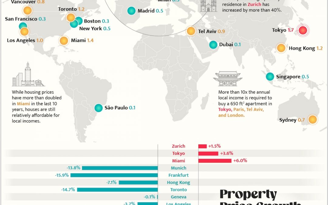 Ranked: The Cities With the Most Bubble Risk in Their Property Markets
