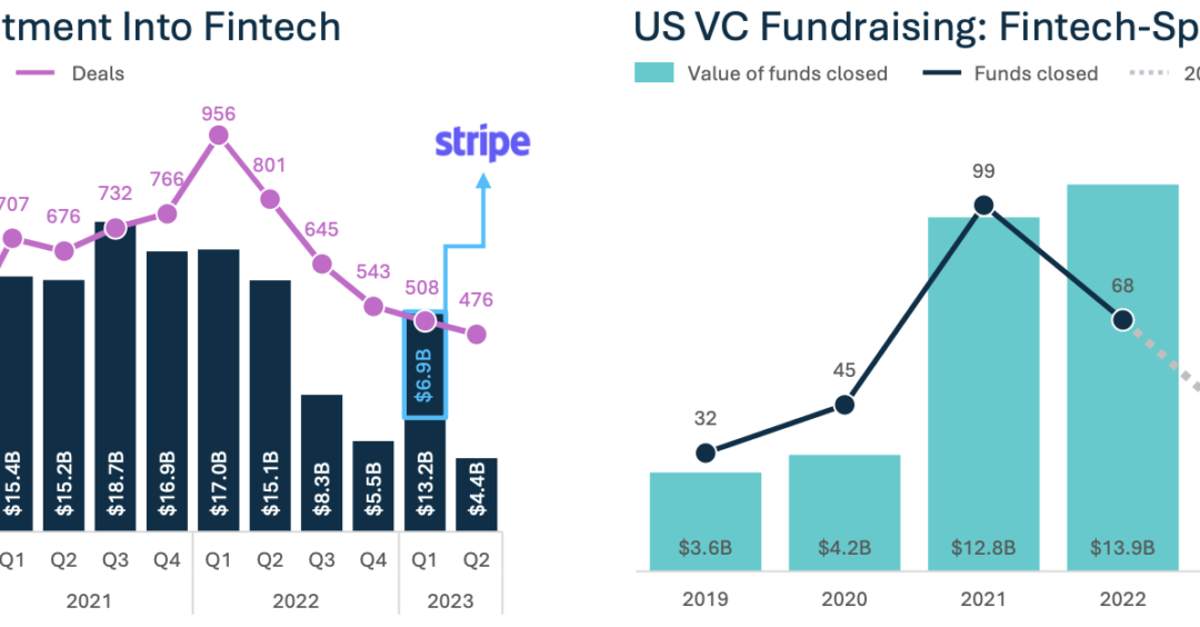 Funding: The Future of Fintech and Funding in 2024