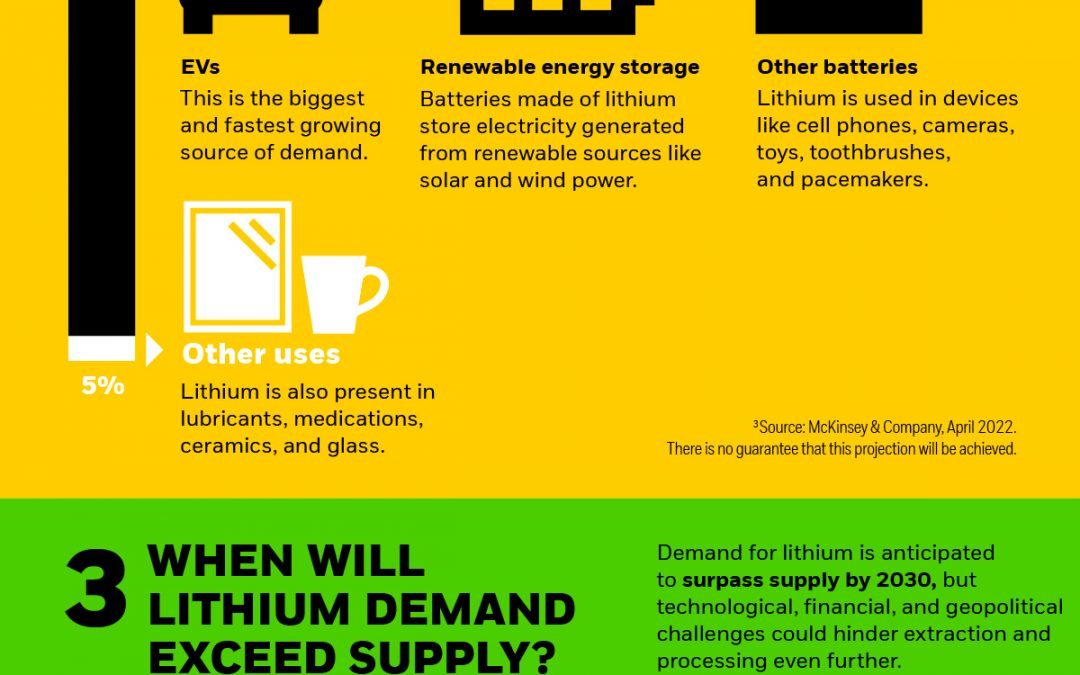 3 Lithium Insights for Today’s Investors