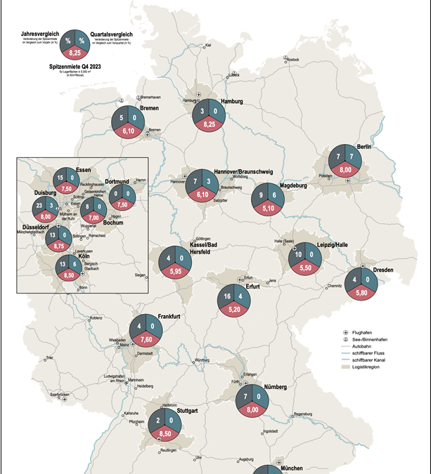 Logistikspitzenmieten steigen 2023 nahezu überall deutlich