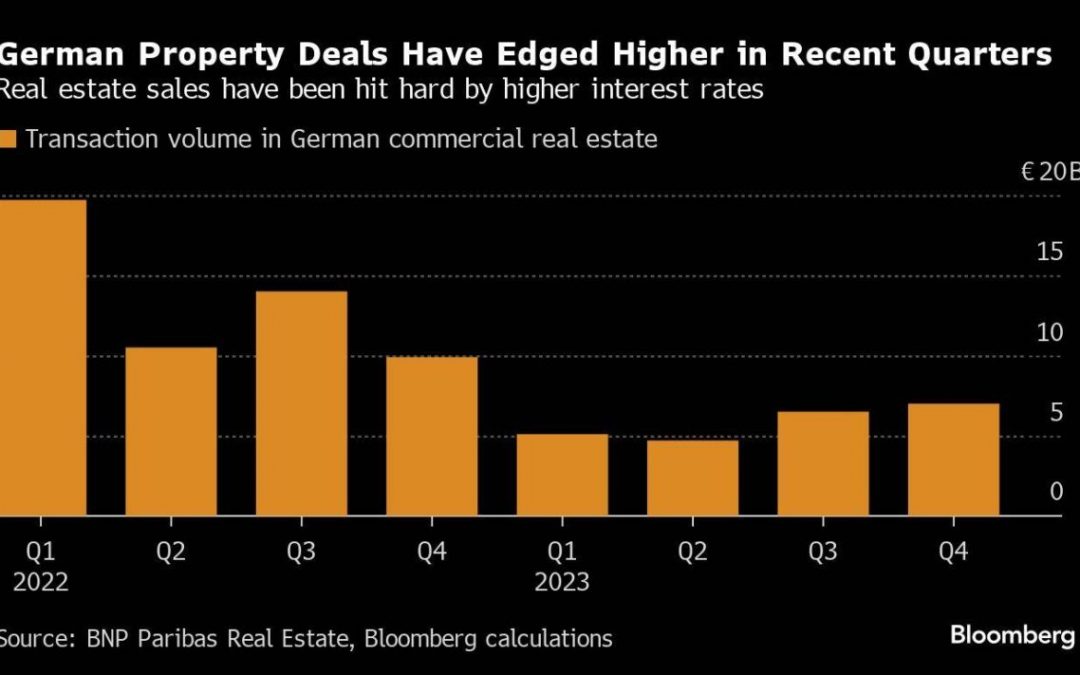Immobilienmarkt zeigt Anzeichen einer Erholung – Experten