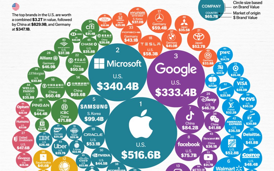 The Top 100 Most Valuable Brands in 2024