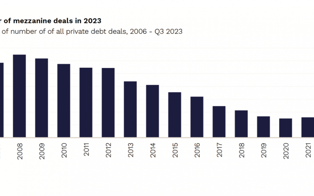 Mezzanine debt set to grow in 2024