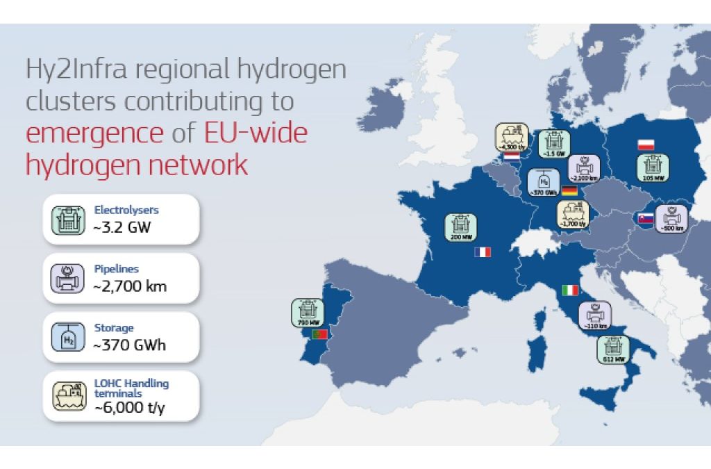 IPCEI Hy2Infra: EU-Kommission genehmigt fast 7 Mrd. Euro für Wasserstoffprojekte