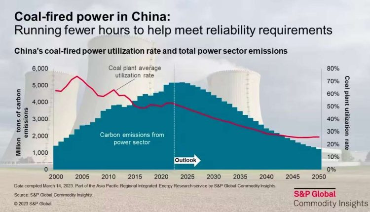 Chinas Kohle-Boom verlangsamt sich – Erneuerbare gewinnen