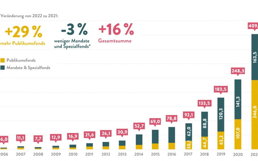 ESG – Gute Gründe für neuen Schwung in 2024