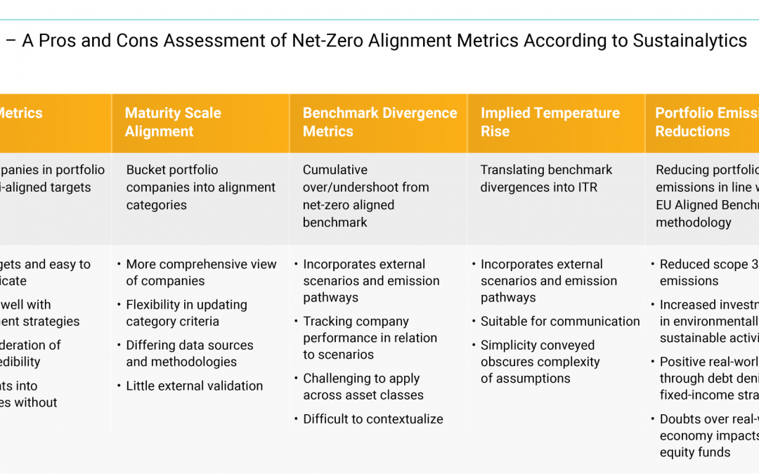A Closer Look at How and Where Net-Zero Commitments Are Falling Short