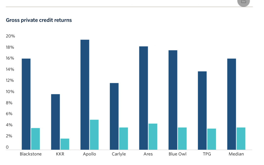 The GP stakes market is ready for a comeback