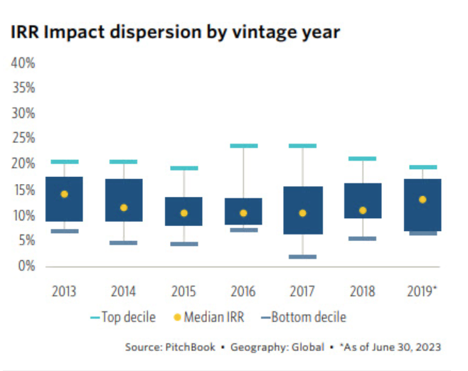 ESG and Impact investing in 2024