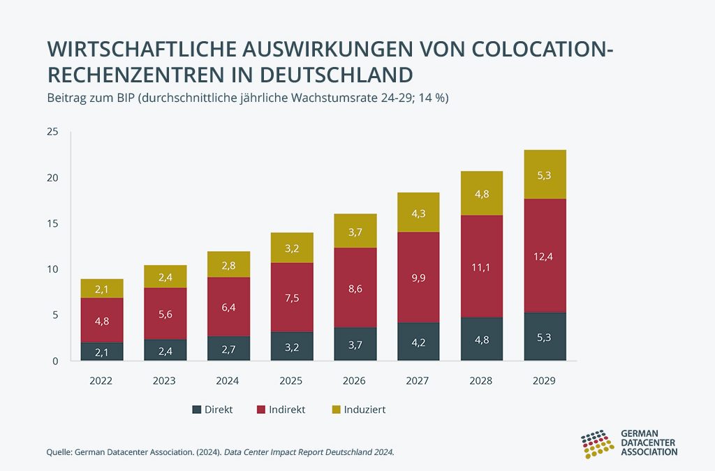 Data Center Impact Report Deutschland 2024