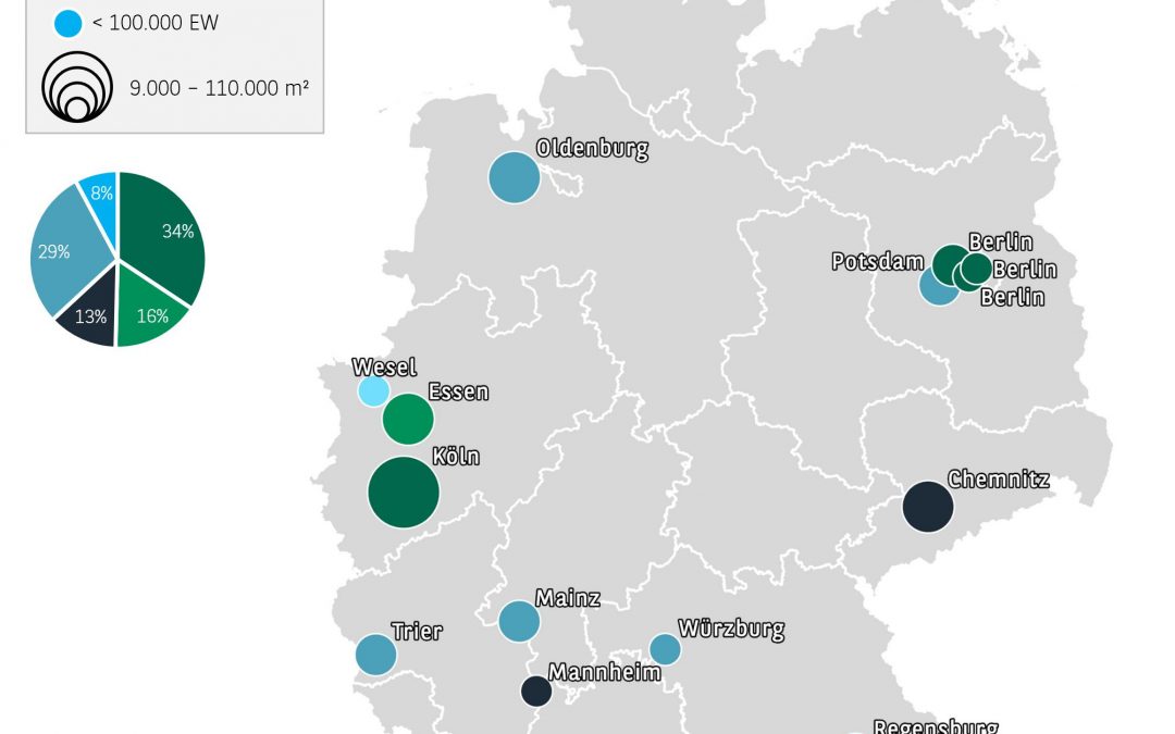 Handel: Galeria-Schließungen würden über 500.000 m² auf den Vermietungsmarkt spülen – gesamter Retail-Flächenumsatz lag 2023 bei 540.000 m²