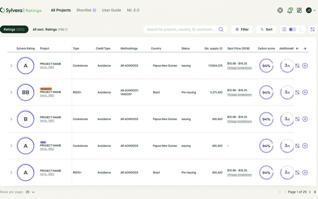 Carbon Credit Ratings Provider Sylvera Launches Tools to Find, Compare and Screen Carbon Markets Projects