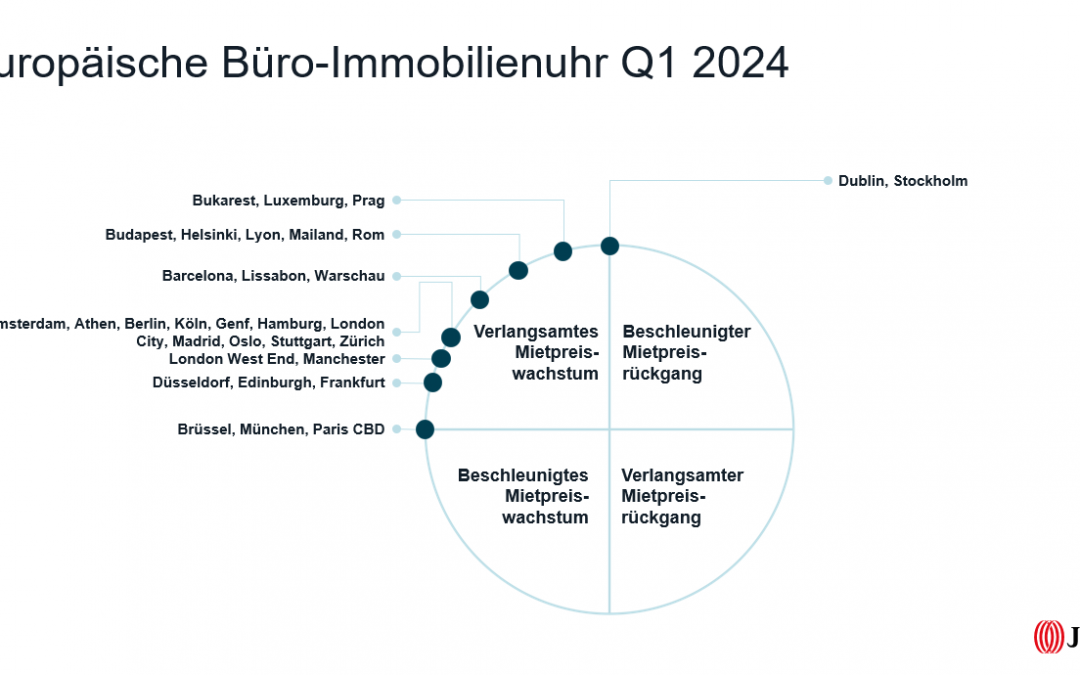 Büro: Europas Bürovermietungsmarkt profitiert von niedrigerer Inflation